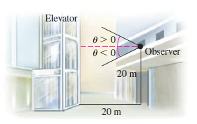 Elevator
0>0
Observer
20 m
20 m
