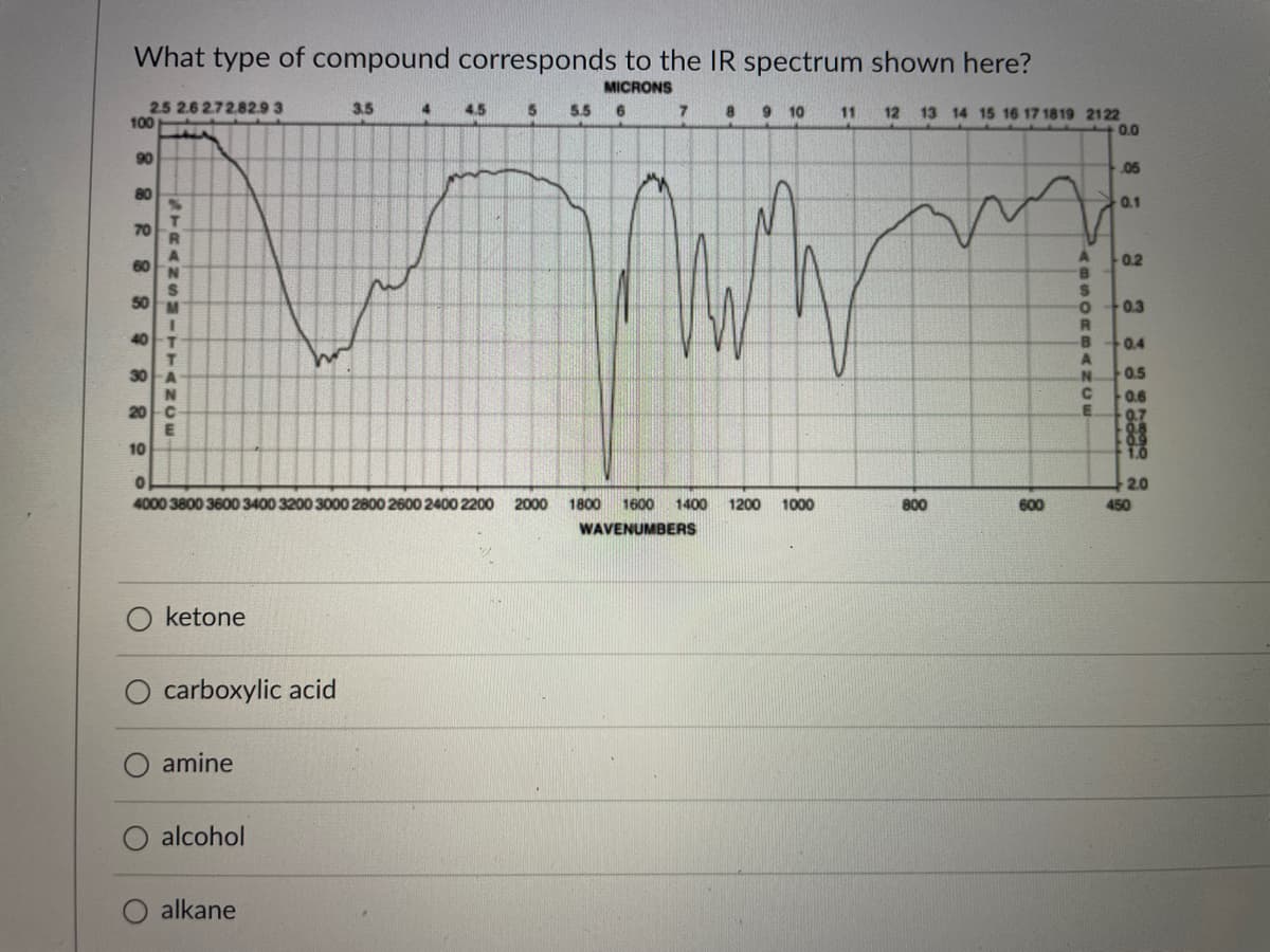 What type of compound corresponds to the IR spectrum shown here?
MICRONS
252.6272.82.9 3
100
3.5
4
4.5
5.5
6
9 10
12 13 14 15 16 17 1819 2122
0.0
11
90
05
80
0.1
70
60
0.2
50
0.3
40
0.4
30
0.5
0.6
20C
0.7
0.8
10
1.0
2.0
4000 3800 3600 3400 3200 3000 2800 2600 2400 2200
2000
1800
1600
1400
1200
1000
800
600
450
WAVENUMBERS
ketone
carboxylic acid
amine
alcohol
alkane
mSORBANCE
