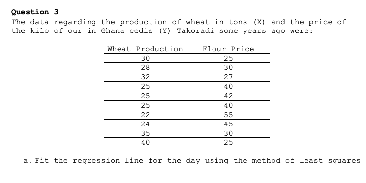 Question 3
The data regarding the production of wheat in tons (X) and the price of
the kilo of our in Ghana cedis (Y) Takoradi some years ago were:
Wheat Production
Flour Price
30
25
28
30
32
27
25
40
25
42
25
40
22
55
24
45
35
30
40
25
a. Fit the regression line for the day using the method of least squares
