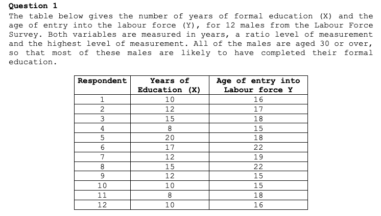 Question 1
The table below gives the number of years of formal education (X) and the
age of entry into the labour force (Y), for 12 males from the Labour Force
Survey. Both variables are measured in years, a ratio level of measurement
and the highest level of measurement. All of the males are aged 30 or over,
so that most of these males are likely to have completed their formal
education.
Respondent
Age of entry into
Labour force Y
Years of
Education (X)
1
10
16
2
12
17
3
15
18
4.
8.
15
20
18
6.
17
22
7
12
19
8
15
22
12
15
10
10
15
11
8
18
12
10
16
