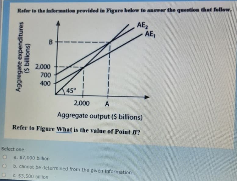 Refer to the information provided in Figure below to answer the question that follow.
AE2
AE,
2,000
700
400
45°
2,000
A
Aggregate output ($ billions)
Refer to Figure What is the value of Point B?
Select one:
a. $7,000 billion
O b. cannot be determined from the given information
O C. $3,500 billion
Aggregate expenditures
($ billions)
