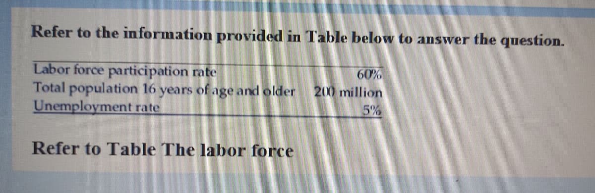 Refer to the information provided in Table below to answer the question.
Labor force participation rate
Total population 16 years of age and older
Unemployment rate
60%
200 million
5%
Refer to Table The labor force
