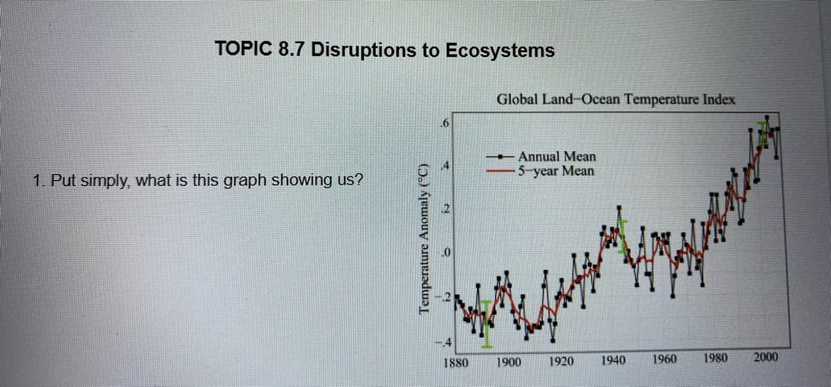 TOPIC 8.7 Disruptions to Ecosystems
Global Land-Ocean Temperature Index
Annual Mean
5-year Mean
1. Put simply, what is this graph showing us?
1880
1900
1920
1940
1960
1980
2000
Temperature Anomaly (°C)
