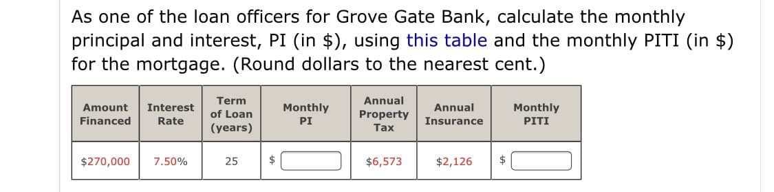 As one of the loan officers for Grove Gate Bank, calculate the monthly
principal and interest, PI (in $), using this table and the monthly PITI (in $)
for the mortgage. (Round dollars to the nearest cent.)
Term
Annual
Monthly
Annual
Monthly
PITI
Amount
Interest
of Loan
Property
Tax
Financed
Rate
PI
Insurance
(years)
$270,000
7.50%
25
$
$6,573
$2,126
