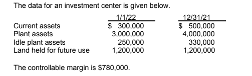 The data for an investment center is given below.
1/1/22
$ 300,000
3,000,000
Current assets
Plant assets
Idle plant assets
Land held for future use
The controllable margin is $780,000.
250,000
1,200,000
12/31/21
$ 500,000
4,000,000
330,000
1,200,000