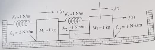 K -1 N/m
K2 =1 N/m
+ f(1)
= 2 N-s/m
M =1 kg
fv =1 N-s/m
M2 =1 kg f=I N-s/m
