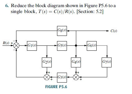 6. Reduce the block diagram shown in Figure P5.6 to a
single block, T(s) = C(s)/R(s). [Section: 5.2]
R(s) +
G1(s)
G₂(s)
Gg(s)
G5(s)
G3(s)
FIGURE P5.6
G4(s)
G6(s)
C(s)
G7(s)
