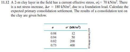 11.12 A 2-m clay layer in the field has a current effective stress, oó= 70 kN/m?. There
is a net stress increase, Ao = 180 kN/m², due to a foundation load. Calculate the
expected primary consolidation settlement. The results of a consolidation test on
the clay are given below.
o' (kN/m)
0.98
12
0.94
50
0.82
200
0.73
400
©Cngage lamng 2014
