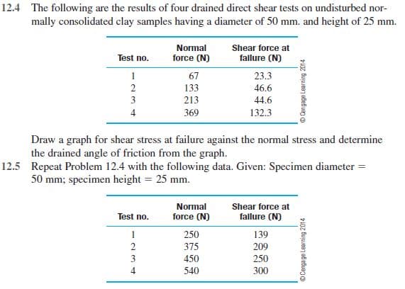 12.4 The following are the results of four drained direct shear tests on undisturbed nor-
mally consolidated clay samples having a diameter of 50 mm. and height of 25 mm.
Normal
Shear force at
Test no.
force (N)
fallure (N)
1
67
23.3
2
133
46.6
3
213
44.6
4
369
132.3
Draw a graph for shear stress at failure against the normal stress and determine
the drained angle of friction from the graph.
12.5 Repeat Problem 12.4 with the following data. Given: Specimen diameter =
50 mm; specimen height = 25 mm.
Shear force at
Normal
force (N)
Test no.
fallure (N)
250
139
375
209
3
450
250
4
540
300
12 4
Cenga ge Learning 2014
Cen gage Learning 2014
