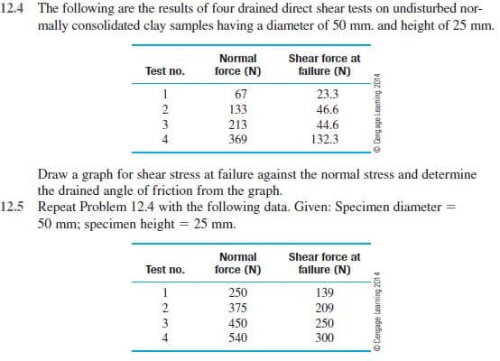 12.4 The following are the results of four drained direct shear tests on undisturbed nor-
mally consolidated clay samples having a diameter of 50 mm. and height of 25 mm.
Normal
Shear force at
Test no.
force (N)
fallure (N)
1
67
23.3
133
46.6
213
44.6
369
132.3
Draw a graph for shear stress at failure against the normal stress and determine
the drained angle of friction from the graph.
12.5 Repeat Problem 12.4 with the following data. Given: Specimen diameter =
50 mm; specimen height = 25 mm.
Normal
Shear force at
Test no.
force (N)
fallure (N)
1
250
139
2
375
209
250
300
3
450
540
132
© Cengage Learning 2014
9 Ceng age Leaming 2014
