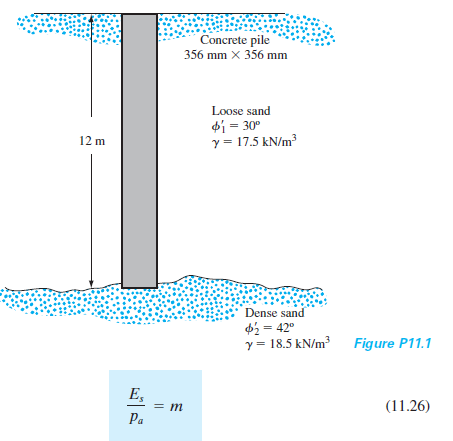 Concrete pile
356 mm X 356 mm
Loose sand
di = 30°
y = 17.5 kN/m?
12 m
Dense sand
$2 = 42°
y= 18.5 kN/m? Figure P11.1
E,
m
(11.26)
Pa
