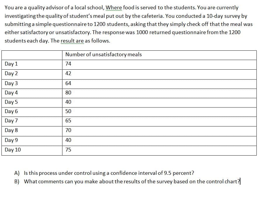 You are a quality advisor of a local school, Where food is served to the students. You are currently
investigating the quality of student's meal put out by the cafeteria. You conducted a 10-day survey by
submitting a simple questionnaire to 1200 students, asking that they simply check off that the meal was
either satisfactory or unsatisfactory. The response was 1000 returned questionnaire from the 1200
students each day. The result are as follows.
Number of unsatisfactory meals
Day 1
74
Day 2
42
Day 3
64
Day 4
80
Day 5
40
Day 6
50
Day 7
65
Day 8
70
Day 9
40
Day 10
75
A) Is this process under control using a confidence interval of 9.5 percent?
B) What comments can you make about the results of the survey based on the control chart?
