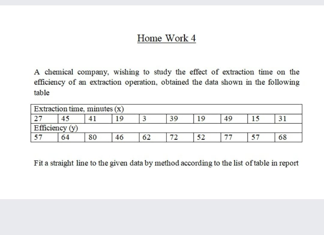 Home Work 4
A chemical company, wishing to study the effect of extraction time on the
efficiency of an extraction operation, obtained the data shown in the following
table
Extraction time, minutes (x)
27
45
41
19
39
19
49
15
31
Efficiency (y)
57
64
80
46
62
72
52
77
57
68
Fit a straight line to the given data by method according to the list of table in report
