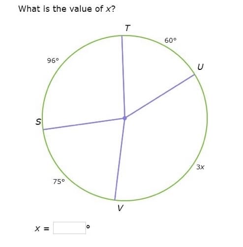What is the value of x?
96°
S
X =
75°
V
T
60°
3x