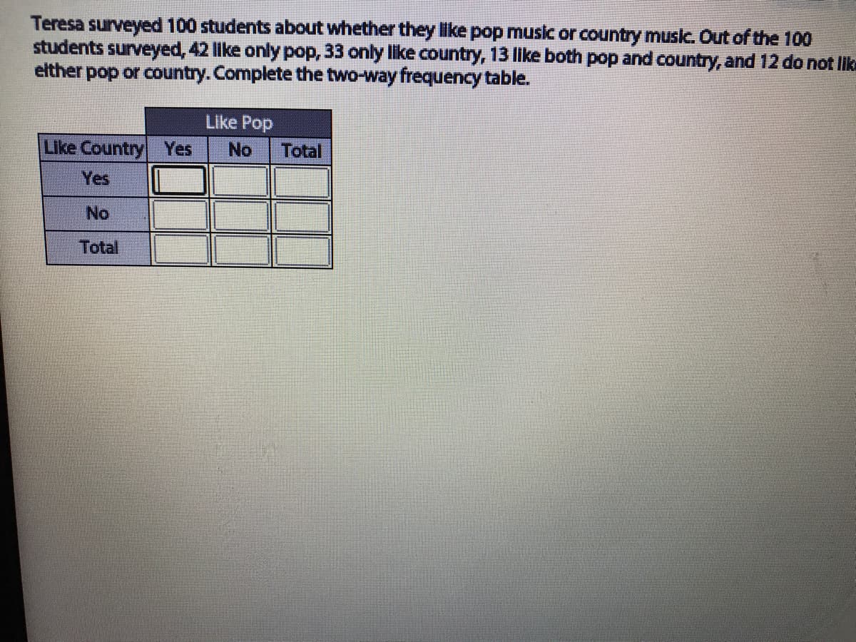 Teresa surveyed 100 students about whether they like pop music or country musc. Out of the 100
students surveyed, 42 like only pop, 33 only like country, 13 like both pop and country, and 12 do not like
elther pop or country. Complete the two-way frequency table.
Like Pop
Like Country Yes
No
Total
Yes
No
Total
