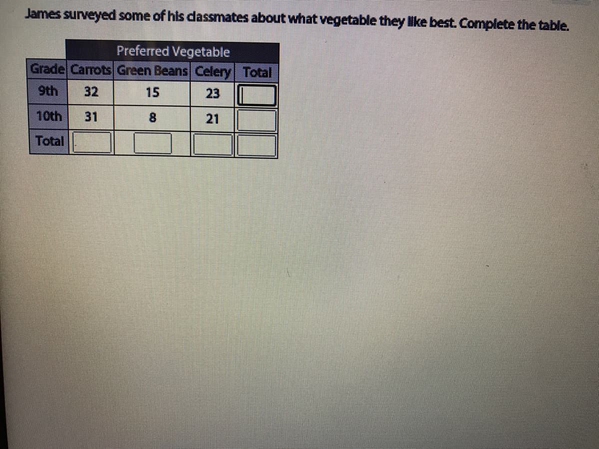 James surveyed some of his dassmates about what vegetable they like best. Complete the table.
Preferred Vegetable
Grade Carrots Green Beans Celery Total
9th
32
15
23|
10th
31
8.
21
Total
