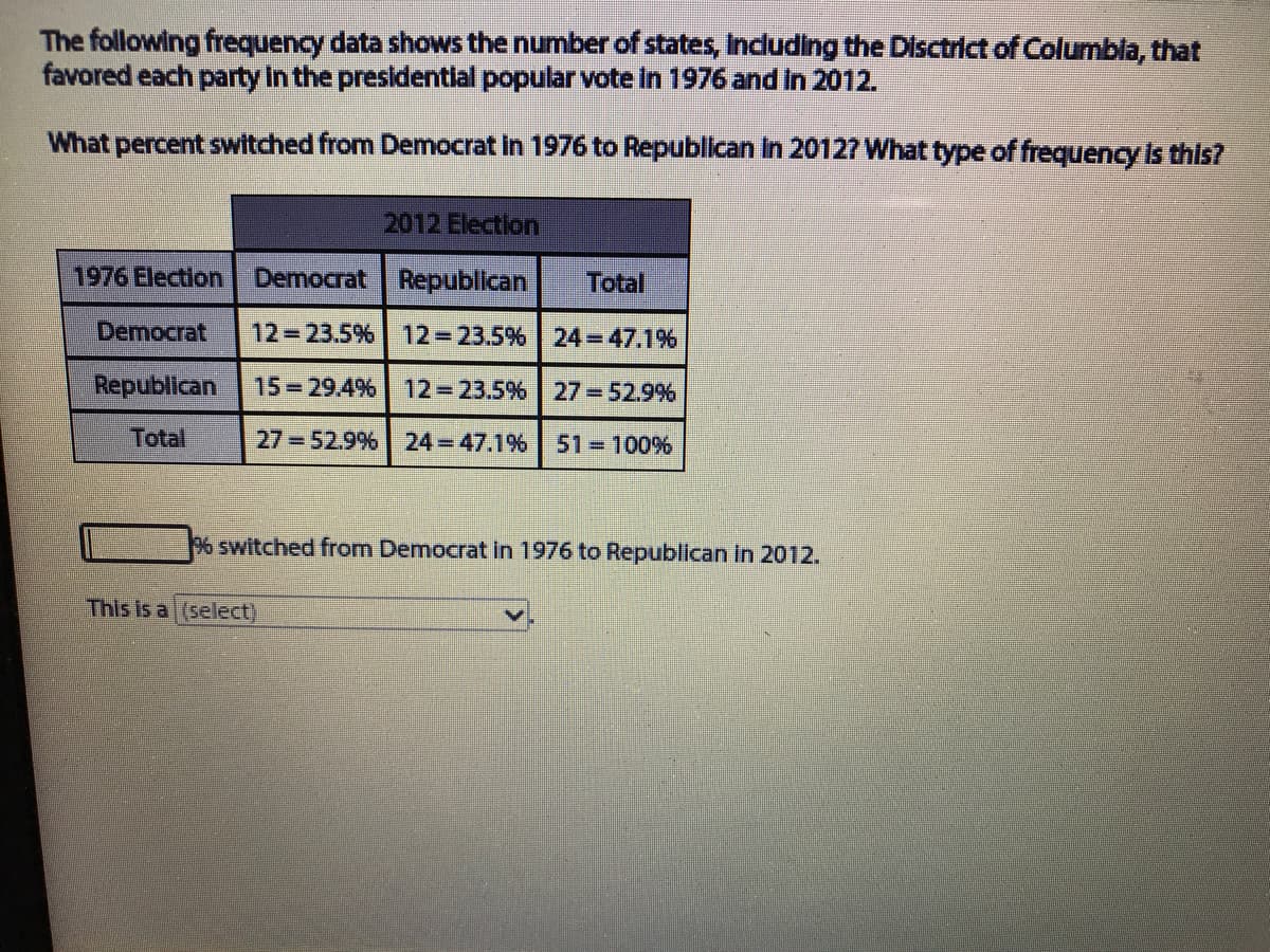 The following frequency data shows the number of states, including the Disctrict of Columbla, that
favored each party In the presidentlal popular vote in 1976 and In 2012.
What percent switched from Democrat in 1976 to Republican In 20127 What type of frequency Is this?
2012 Election
1976 Election
Democrat Republican
Total
Democrat
12 23.5%
12 23.5% 24=47.1%
Republican
15 29.4%
12 23.5%
27 52.9%
Total
27 52.9% 24 47.1%
51 100%
% switched from Democrat in 1976 to Republican in 2012.
This is a (select)
