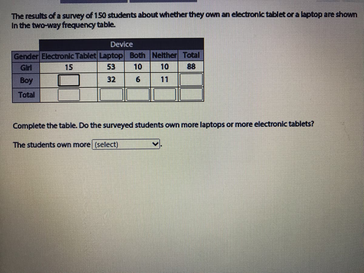 The results ofa survey of 150 students about whether they own an electronic tablet or a laptop are shown
In the two-way frequency table.
Device
Gender Electronic Tablet Laptop Both Neither Total
Grl
15
53
10
10
88
Boy
32
6.
11
Total
Complete the table. Do the surveyed students own more laptops or more electronic tablets?
The students own more (select)
