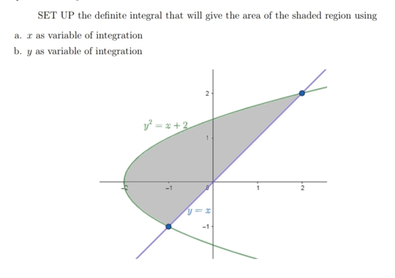 SET UP the definite integral that will give the area of the shaded region using
a. r as variable of integration
b. y as variable of integration
y = x + 2
y= x
-1
