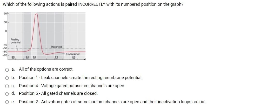 Which of the following actions is paired INCORRECTLY with its numbered position on the graph?
50
30
Resting
potential
-40
Threshold
50
-*****-...... .-
-60
Undershoot
-70
O a.
All of the options are correct.
O b. Position 1 - Leak channels create the resting membrane potential.
c. Position 4 - Voltage gated potassium channels are open.
d. Position 5- All gated channels are closed.
O e.
Position 2 - Activation gates of some sodium channels are open and their inactivation loops are out.
O O O
