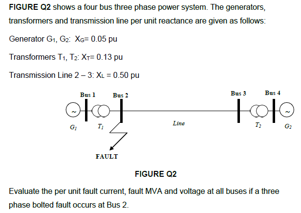 FIGURE Q2 shows a four bus three phase power system. The generators,
transformers and transmission line per unit reactance are given as follows:
Generator G1, G2: XG= 0.05 pu
Transformers T1, T2: XT= 0.13 pu
Transmission Line 2 – 3: XL = 0.50 pu
Bus 1
Bus 2
Bus 3
Bus 4
Line
GI
T1
G2
FAULT
FIGURE Q2
Evaluate the per unit fault current, fault MVA and voltage at all buses if a three
phase bolted fault occurs at Bus 2.
