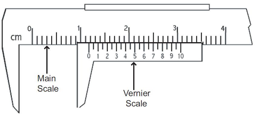 31
cm
0 1 2 3 4 5 6 7 8 9 10
Main
Scale
Vernier
Scale
