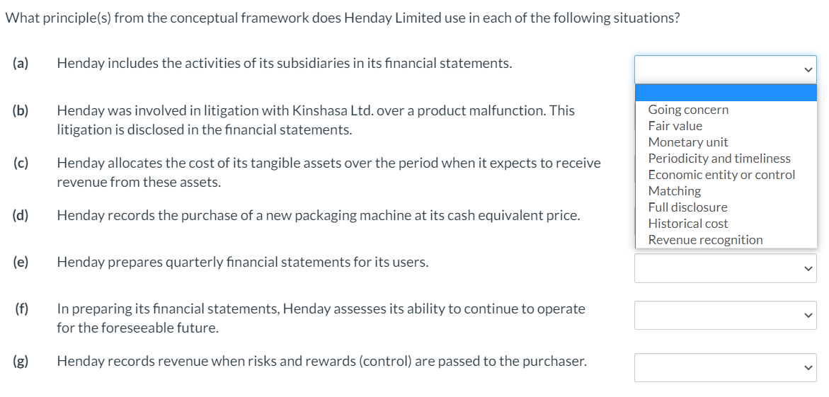 What principle(s) from the conceptual framework does Henday Limited use in each of the following situations?
(a)
Henday includes the activities of its subsidiaries in its financial statements.
(b)
Henday was involved in litigation with Kinshasa Ltd. over a product malfunction. This
litigation is disclosed in the financial statements.
Going concern
Fair value
Monetary unit
Periodicity and timeliness
Economic entity or control
Matching
(c)
Henday allocates the cost of its tangible assets over the period when it expects to receive
revenue from these assets.
Full disclosure
(d)
Henday records the purchase of a new packaging machine at its cash equivalent price.
Historical cost
Revenue recognition
(e)
Henday prepares quarterly financial statements for its users.
(f)
In preparing its financial statements, Henday assesses its ability to continue to operate
for the foreseeable future.
(g)
Henday records revenue when risks and rewards (control) are passed to the purchaser.
