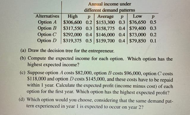 Annual income under
different demand patterns
Alternatives
High
Average
$306,600 0.2 $153,300 0.3 $76,650 0.5
$317,550 0.3 $158,775 0.4 $79,400 0.3
$292,000 0.4 $146,000 0.4 $73,000 0.2
Option D $319,375 0.5 $159,700 0.4 $79,850 0.1
Low
Option A
Option B
Option C
(a) Draw the decision tree for the entrepreneur.
(b) Compute the expected income for each option. Which option has the
highest expected income?
(c) Suppose option A costs $82,000, option B costs $96,000, option C costs
$118,000 and option D costs $145,000, and these costs have to be repaid
within 1 year. Calculate the expected profit (income minus cost) of each
option for the first year. Which option has the highest expected profit?
(d) Which option would you choose, considering that the same demand pat-
tern experienced in year 1 is expected to occur on year 2?
