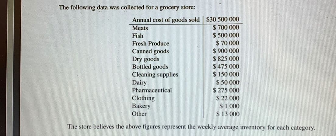 The following data was collected for a grocery store:
Annual cost of goods sold $30 500 000
$ 700 000
$ 500 000
$ 70 000
$ 900 000
$ 825 000
$ 475 000
$ 150 000
$ 50 000
$ 275 000
$ 22 000
$1 000
S 13 000
Meats
Fish
Fresh Produce
Canned goods
Dry goods
Bottled goods
Cleaning supplies
Dairy
Pharmaceutical
Clothing
Bakery
Other
The store believes the above figures represent the weekly average inventory for each category.
