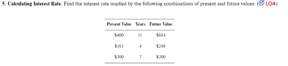 5. Calculating Interest Rate. Find the interest rate implied by the following combinations of present and future values: ( LO4)
Present Value Years Future Value
$400
11
$684
$183
4
$249
$300
7
$300
