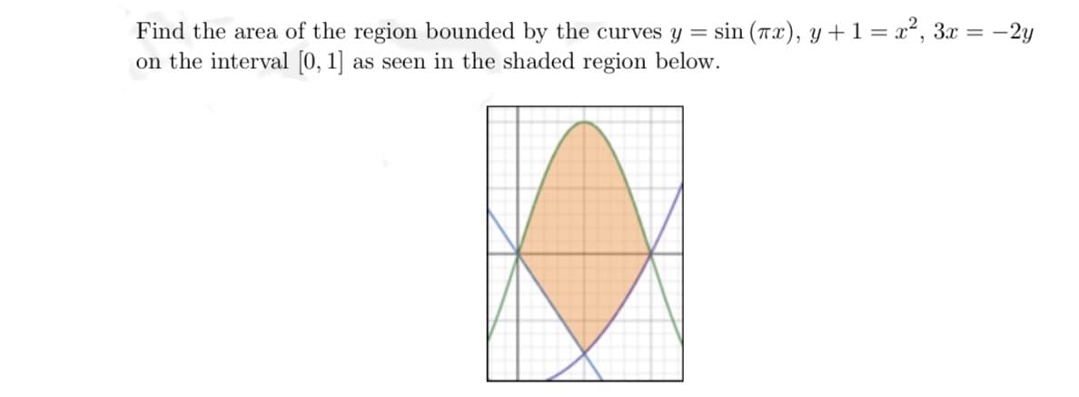 Find the area of the region bounded by the curves y sin (7x), y + 1 = x², 3x = -2y
on the interval [0, 1] as seen in the shaded region below.