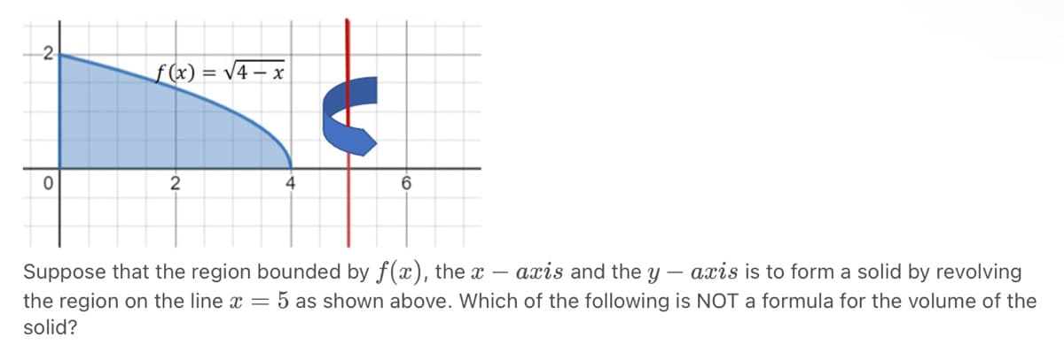 0
f(x)=√4-x
2
4
6
Suppose that the region bounded by f(x), the x
axis and the y axis is
form a solid by revolving
-
the region on the line x = 5 as shown above. Which of the following is NOT a formula for the volume of the
solid?