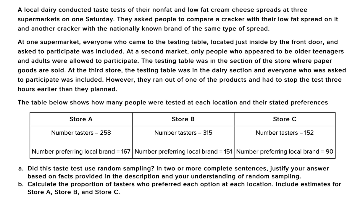 A local dairy conducted taste tests of their nonfat and low fat cream cheese spreads at three
supermarkets on one Saturday. They asked people to compare a cracker with their low fat spread on it
and another cracker with the nationally known brand of the same type of spread.
At one supermarket, everyone who came to the testing table, located just inside by the front door, and
asked to participate was included. At a second market, only people who appeared to be older teenagers
and adults were allowed to participate. The testing table was in the section of the store where paper
goods are sold. At the third store, the testing table was in the dairy section and everyone who was asked
to participate was included. However, they ran out of one of the products and had to stop the test three
hours earlier than they planned.
The table below shows how many people were tested at each location and their stated preferences
Store A
Store B
Store C
Number tasters = 258
Number tasters = 315
Number tasters = 152
%3D
Number preferring local brand = 167 Number preferring local brand = 151 Number preferring local brand = 90
a. Did this taste test use random sampling? In two or more complete sentences, justify your answer
based on facts provided in the description and your understanding of random sampling.
b. Calculate the proportion of tasters who preferred each option at each location. Include estimates for
Store A, Store B, and Store C.
