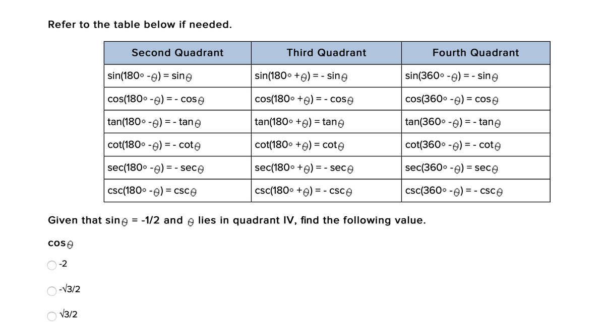 Refer to the table below if needed.
Second Quadrant
Third Quadrant
Fourth Quadrant
sin(1800 -e) = sine
sin(180• +e) = - sing
sin(360° -e) = - sing
cos(180° -e) = - cose
cos(1800 +e) = - cose
cos(360° -e) = cose
tan(1800 -e) = - tane
tan(180° +e) = tane
tan(360° -e) = - tane
cot(180° -e) = - cote
cot(1800 +e) = cote
cot(360° -e) = - cote
sec(180° -e) = - sece
sec(180° +e) = - sece
sec(360° -e) = sece
csc(180° -e) = csce
csc(1800 +e) = - cSce
csc(360° -e) = - CSCA
Given that sine = -1/2 and e lies in quadrant IV, find the following value.
cose
-2
-V3/2
V3/2
