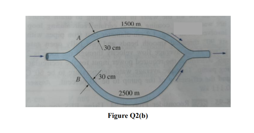 1500 m
A
30 cm
30 сm
В
2500 m
Figure Q2(b)
