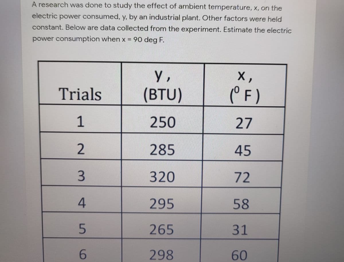 A research was done to study the effect of ambient temperature, x, on the
electric power consumed, y, by an industrial plant. Other factors were held
constant. Below are data collected from the experiment. Estimate the electric
power consumption when x = 90 deg F.
y,
х,
Trials
(BTU)
(° F)
1
250
27
2
285
45
320
72
4.
295
58
5
265
31
6.
298
60
3.
