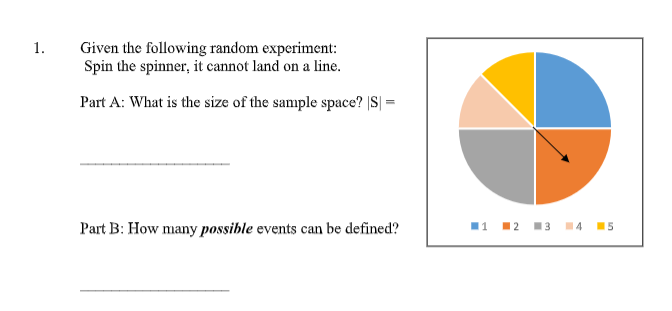 1.
Given the following random experiment:
Spin the spinner, it cannot land on a line.
Part A: What is the size of the sample space? |S| =
Part B: How many possible events can be defined?
11 12 13 14 15
