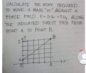 CALCULATE THE WORK REQUIRED
TO MOVE A MASS "m" AGAINST A
FORCE FELD F- 5 Uk +7Uy ALONG
THE INDICATED DIRECT PATH FROM
POINT A TO POINT B.
B
5
A
