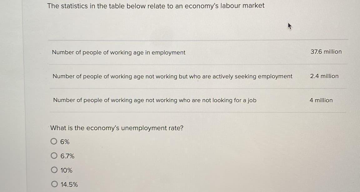 The statistics in the table below relate to an economy's labour market
Number of people of working age in employment
37.6 million
Number of people of working age not working but who are actively seeking employment
2.4 million
Number of people of working age not working who are not looking for a job
4 million
What is the economy's unemployment rate?
O 6%
O 6.7%
O 10%
O 14.5%
