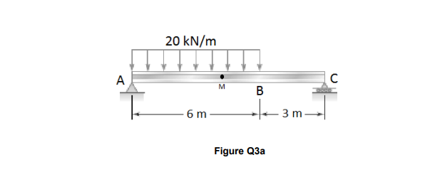 20 kN/m
A
В
6 m
3 m-
Figure Q3a
