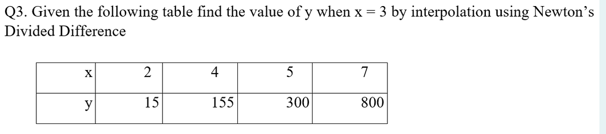Q3. Given the following table find the value of y when x = 3 by interpolation using Newton's
Divided Difference
X
y
2
15
155
5
300
7
800