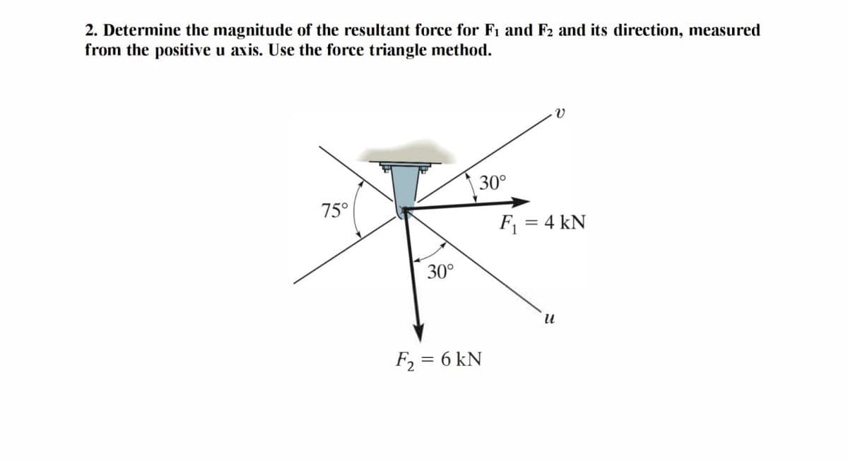 2. Determine the magnitude of the resultant force for F₁ and F2 and its direction, measured
from the positive u axis. Use the force triangle method.
75°
30°
30°
F₂ = 6 kN
v
F₁ = 4 kN
u