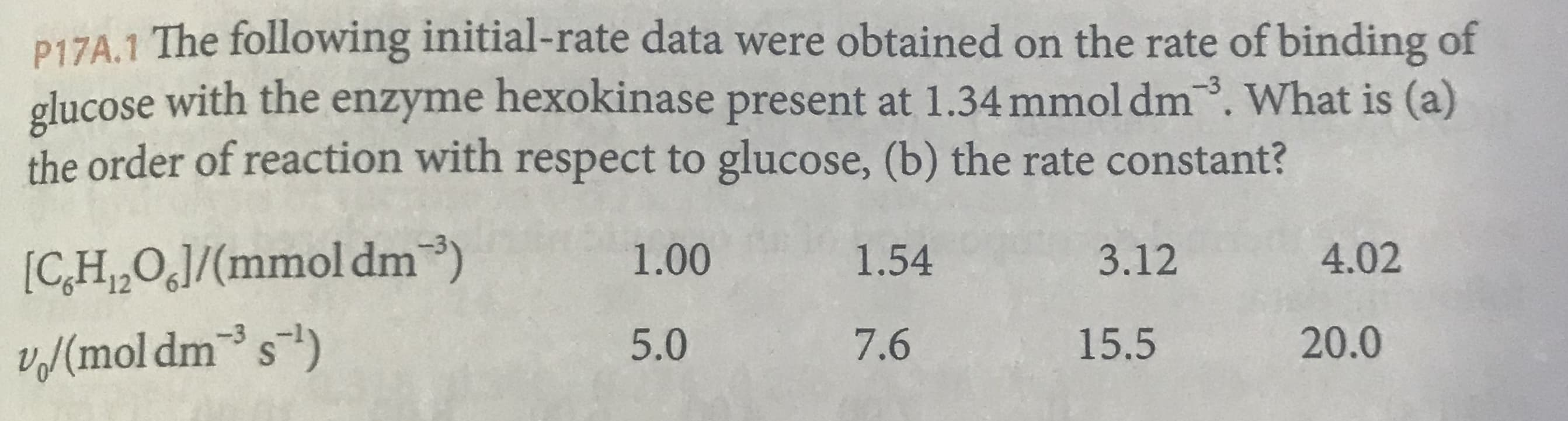 P17A.1 The following initial-rate data were obtained on the rate of binding of
glucose with the enzyme hexokinase present at 1.34 mmol dm What is (a)
the order of reaction with respect to glucose, (b) the rate constant?
4.02
1.00
3.12
1.54
[C,H1,O,]/(mmol dm)
5.0
7.6
20.0
-3
15.5
//mol dm s)
