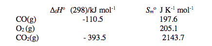 AH° (298)/kJ mol·
-110.5
Sm° J K' mol
CO(g)
O2 (g)
CO2(g)
197.6
205.1
- 393.5
2143.7
