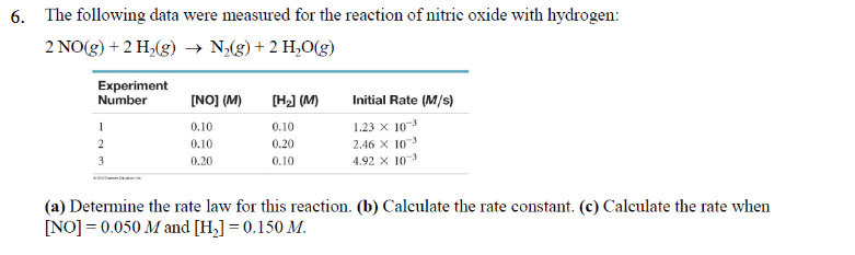 The following data were measured for the reaction of nitric oxide with hydrogen:
6.
2 NOg)2 H2g) -> N2(g) + 2 H20(g)
Experiment
Number
Initial Rate (M/s)
H2 (M)
INO] (M)
1.23 x 103
1
0.10
0.10
2
0.10
0.20
2.46 x 10
4.92 x 10
0.20
0.10
(a) Determine the rate law for this reaction. (b) Calculate the rate constant. (c) Calculate the rate when
[NO] 0.050 Mand [H2] = 0.150 M
