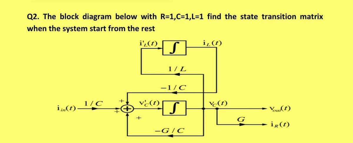 Q2. The block diagram below with R=1,C=D1,L%=D1 find the state transition matrix
when the system start from the rest
i'¿(t)
i¿(t)
1/L
-1/C
+
i „(1)C_
1/C
vc(1)
V(t)
Vouſt)
G
ir(t)
-G/C

