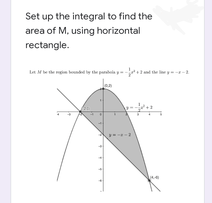 Set up the integral to find the
area of M, using horizontal
rectangle.
Let M be the region bounded by the parabola y
==
(0,2)
(-2,0)
-3
-1
T
-2
♡
पं
4
-6
127² +2 and the line y = -x-2.
y=-2 +2
2
3
y=-x-2
(4,-6)