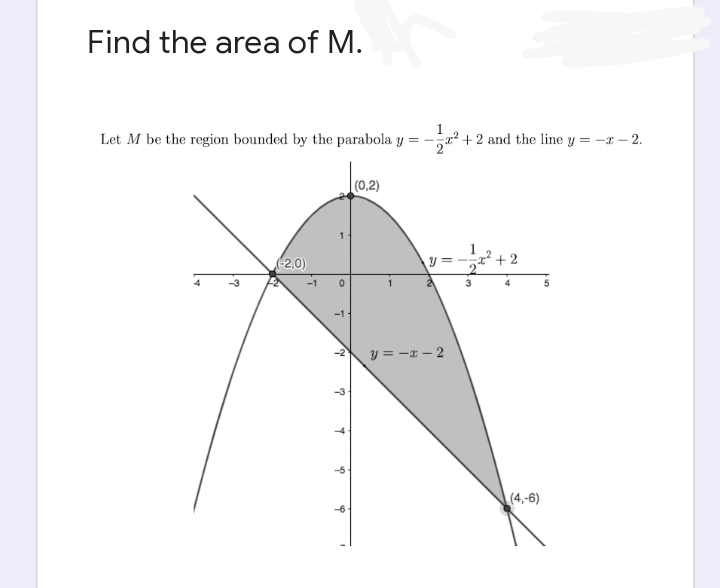 Find the area of M.
Let M be the region bounded by the parabola y =
(0,2)
(-2,0)
.♡
7
O
-2
??
7
c
-6
-122²2 +
8-22² +2
y=-
y=-x-2
+2 and the line y = -x - 2.
(4,-6)