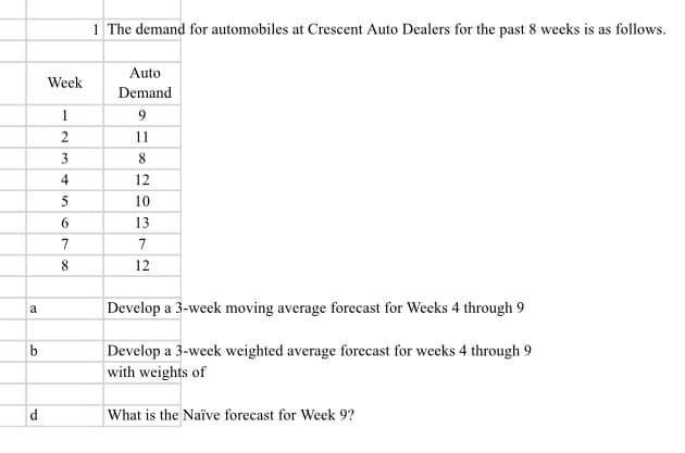 1 The demand for automobiles at Crescent Auto Dealers for the past 8 weeks is as follows.
Auto
Week
Demand
1
9.
2
11
3
8
4
12
5
10
13
7
7
8.
12
Develop a 3-week moving average forecast for Weeks 4 through 9
a
Develop a 3-week weighted average forecast for weeks 4 through 9
with weights of
d.
What is the Naïve forecast for Week 9?
