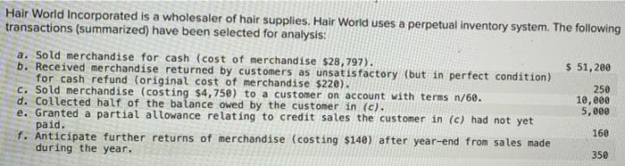 Hair World Incorporated is a wholesaler of hair supplies. Hair World uses a perpetual inventory system. The following
transactions (summarized) have been selected for analysis:
a. Sold merchandise for cash (cost of merchandise $28, 797).
b. Received merchandise returned by customers as unsatisfactory (but in perfect condition)
for cash refund (original cost of merchandise $220).
c. Sold merchandise (costing $4, 750) to a customer on account with terms n/60.
d. Collected half of the balance owed by the customer in (c).
e. Granteda partial allowance relating to credit sales the customer in (c) had not yet
paid.
f. Anticipate further returns of merchandise (costing $140) after year-end from sales made
during the year.
$ 51,200
250
10, 000
5,000
160
350
